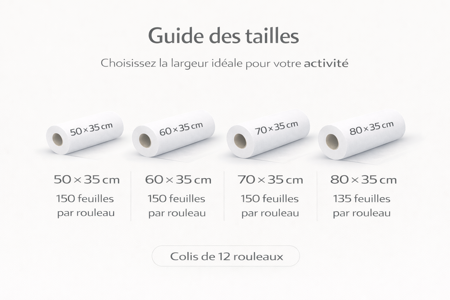 12 Rouleaux de 150 feuilles grande largeur 70x35cm draps d'examen 100% pure ouate pour table medical-ésthétique – Image 2
