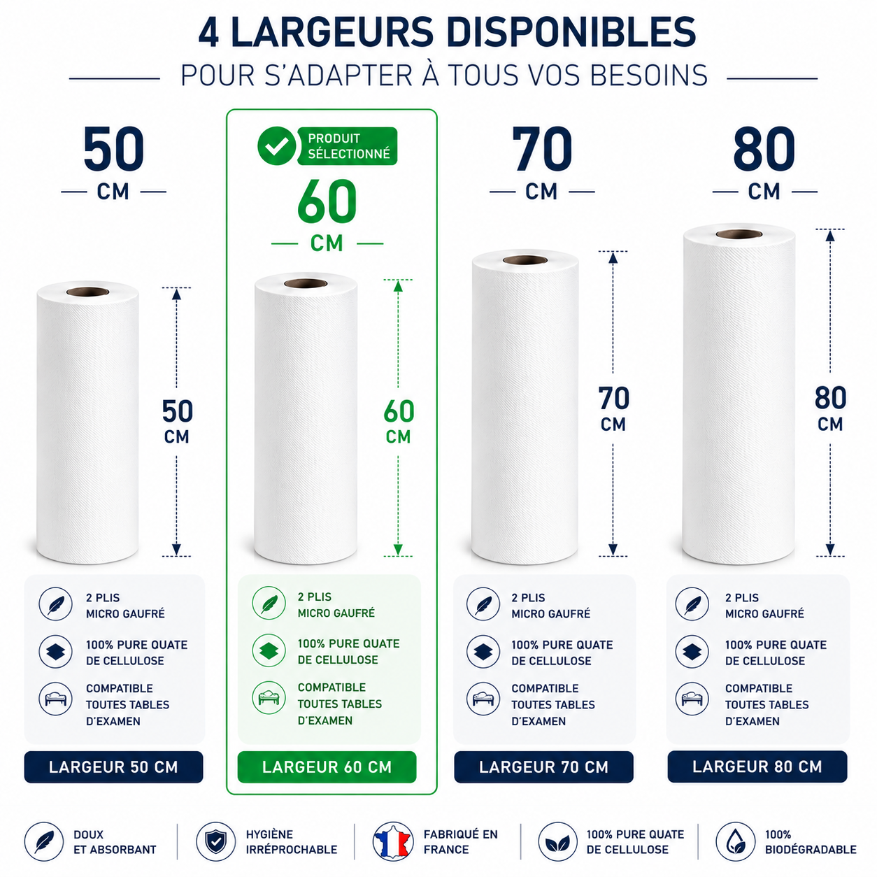 Comparaison des draps d'examen micro gaufrés de 50, 60, 70 et 80 cm, avec le format 60 cm sélectionné